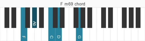 Piano voicing of chord  Fm69